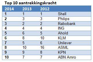top10ak
