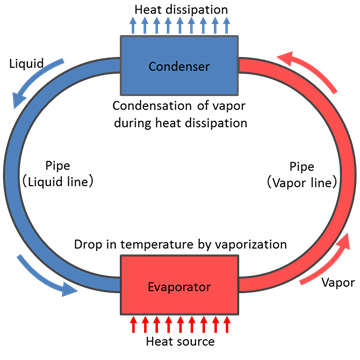 heatpipe