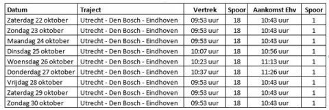 tijdenddw