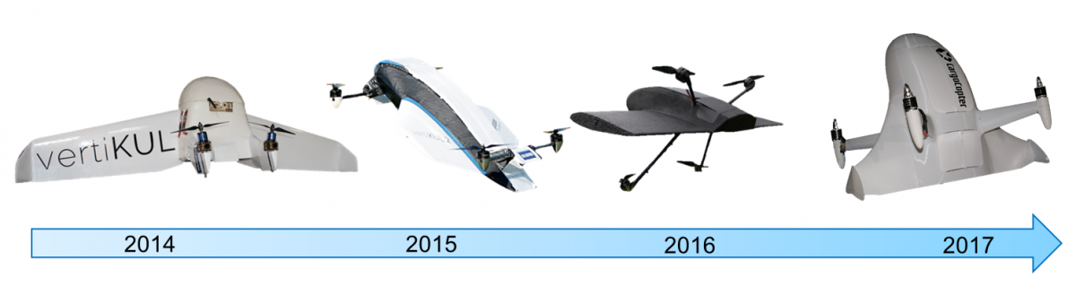 evolutie