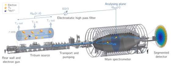 Neutrino's wegen om het universum te begrijpen