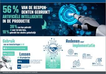 Hoeveel AI is er al in de industrie?