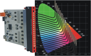 LED testboard