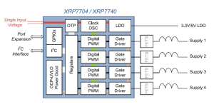 Programmeerbare Digital Power Regulators