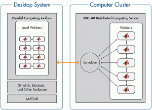 Parallel Computing Toolbox