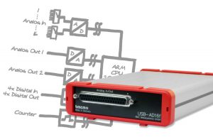 ‘Plug and play’ meten