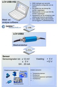 Plug & play USB-meetversterker