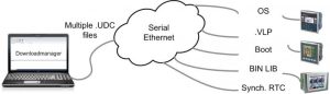 Download manager voor PLC’s