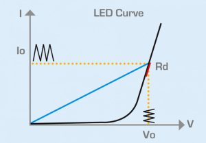 Led belastingsimulator