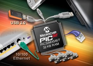 Geheugenopties voor microcontrollers