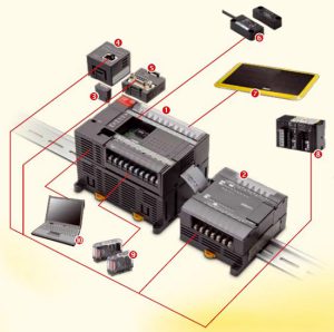 Veiligheidscontrollers
