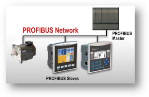 Profibus communicatiekaart