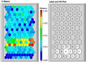 Labview toolkit voor machine prognose en health management