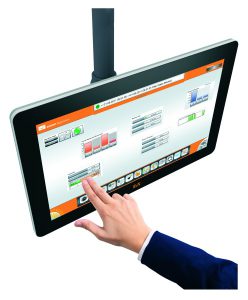 Multi-touch panel