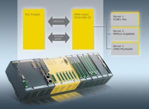End-to-end IEC 61850