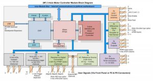 3-assige motorcontroller