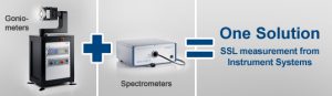 Goniofotometers