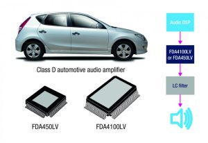 Audioversterker in de auto