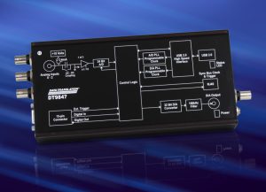 USB data-acquisitie modules