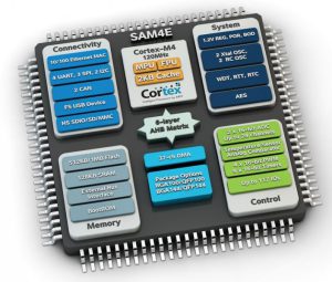 Krachtiger microcontroller met FPU