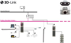 Meetsysteem met IO-Link