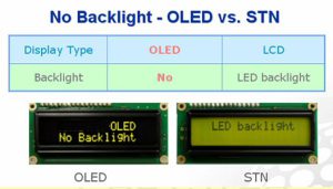 Oled display-modulen