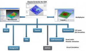 Simulatiesoftware voor printplaten