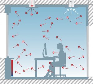 Ventileren met optimalisatie-software