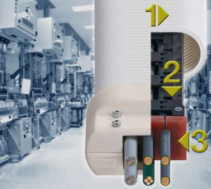 Kabelrups voor cleanrooms