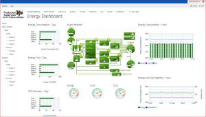 Software voor analyse energieverbruik