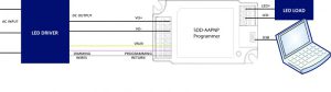 Programmeerbare led-driver
