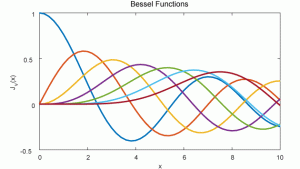 Matlab en Simulink uitgebreid