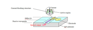 Laserdiode bedwingt glasvezel