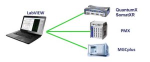 Labview-driver van HBM