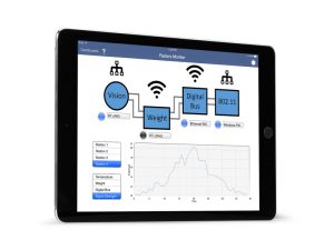 Ontwikkel applicaties sneller met Labview 2015