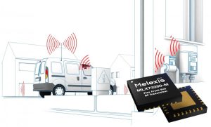 Programmeerbare multikanaal RF-transceiver voor sub-GHz-gebied