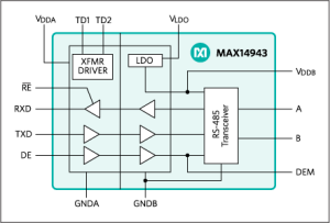 RS-485-transceivers met 80% rendement