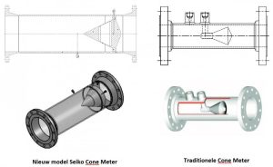 Cone flowmeters