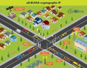 Cryptografie om voertuigveiligheid te garanderen