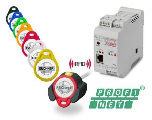 Autorisatiesysteem voor Profinet