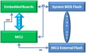 Crashbestendige BIOS