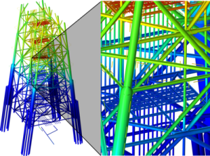 Modelleergereedschap, solvertechnologie en applicatiebeheer