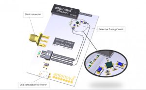 3G/4G/LTE-antennes voor kleine PCB’s