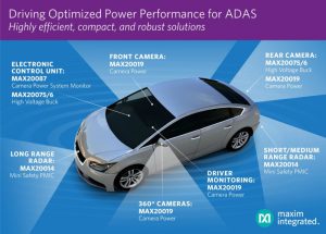 Automotive powermanagement-IC’s