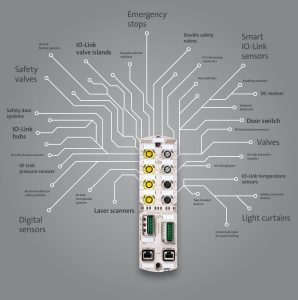 MVK Fusion veldbusmodule