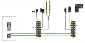 Nieuwe Safety Field Box van Schmersal