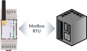 Directe Modbus-aansluiting op PLC’s