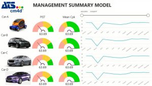 Data-analyse software