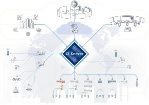 Geïntegreerd informatiesysteem