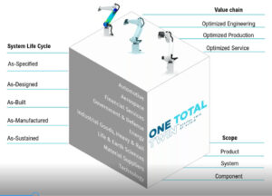 Altair introduceert One Total Twin voor gehele productlevenscyclus